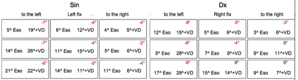 Diplopia Charting